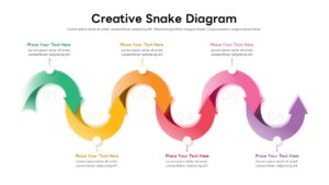 Clean snake flow diagram with 3 colorful circles showing project phases, perfect for managers explaining step-by-step processes
