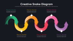 Dark-themed snake process diagram with vibrant colors, ideal for executive boardroom presentations and tech showcases