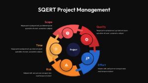 Dark theme SQERT project management template with vibrant colored segments on black background for executive presentations