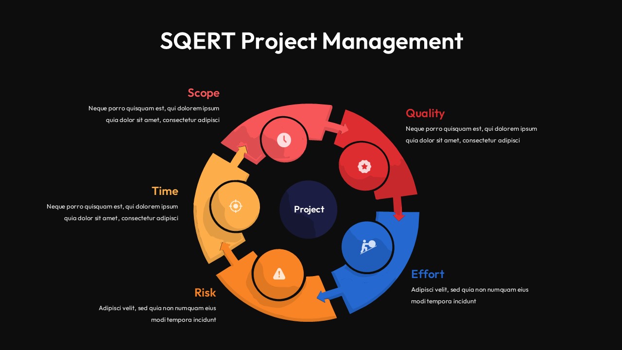 Dark theme SQERT project management template with vibrant colored segments on black background for executive presentations