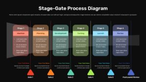 Dark theme Stage-Gate Process Diagram with 6 colorful stages and white text on black background