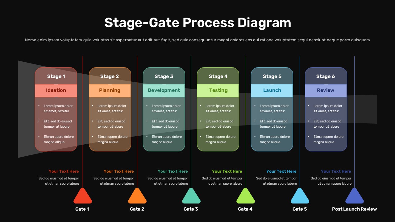 Dark theme Stage-Gate Process Diagram with 6 colorful stages and white text on black background