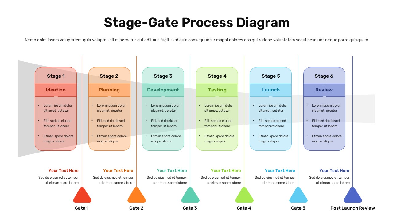 Stage-Gate Process Diagram with 6 colorful sequential stages from Ideation to Review on white background