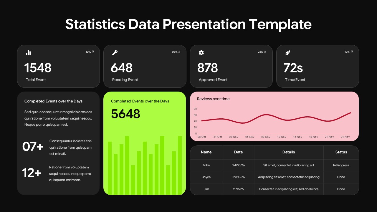 Dark theme business analytics dashboard with KPI metrics and charts