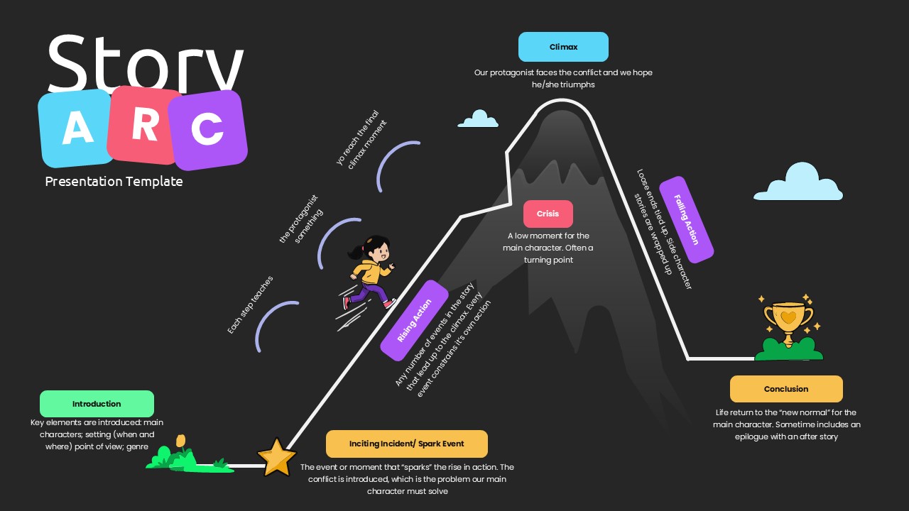 Dark theme story arc template PowerPoint slide with narrative structure diagram and character journey visualization