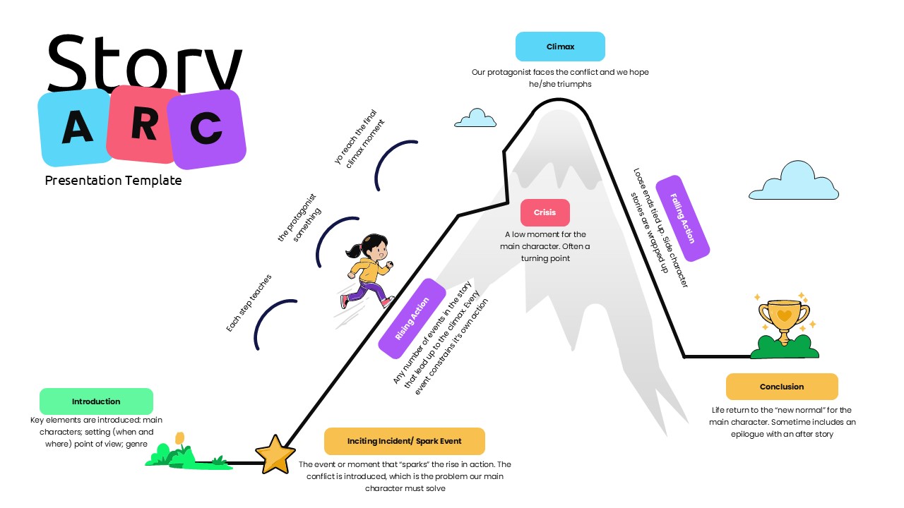 Story arc PowerPoint template with mountain diagram showing narrative structure from introduction to conclusion