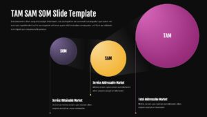 TAM SAM SOM business template with three colored market circles on dark charcoal background with text placeholders