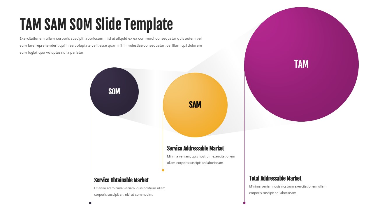 TAM SAM SOM slide template with three nested circles in purple, orange, and navy on light background