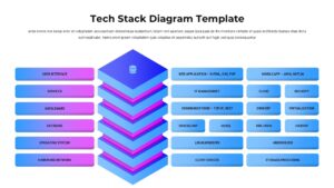 Tech stack diagram with isometric 6-layer pyramid and technology categories