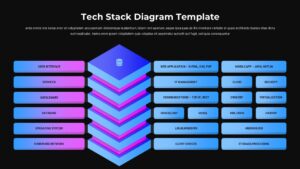 Dark themed tech stack diagram with isometric layers and technology grid