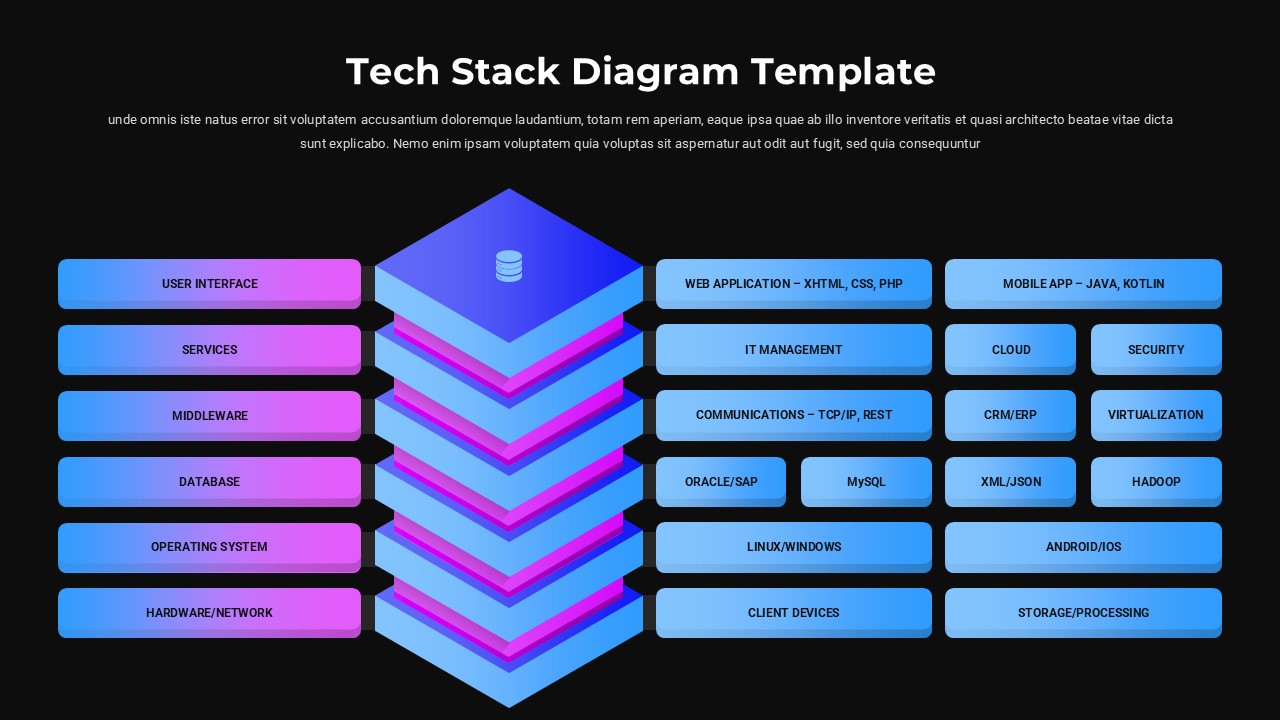 Dark themed tech stack diagram with isometric layers and technology grid