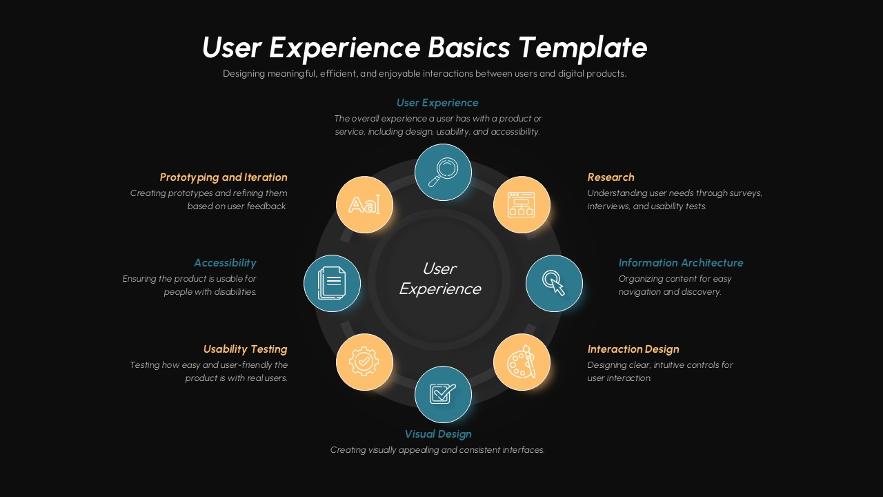 user experience basics template - User Experience Basics Template Powerpoint And Google Slides Templates