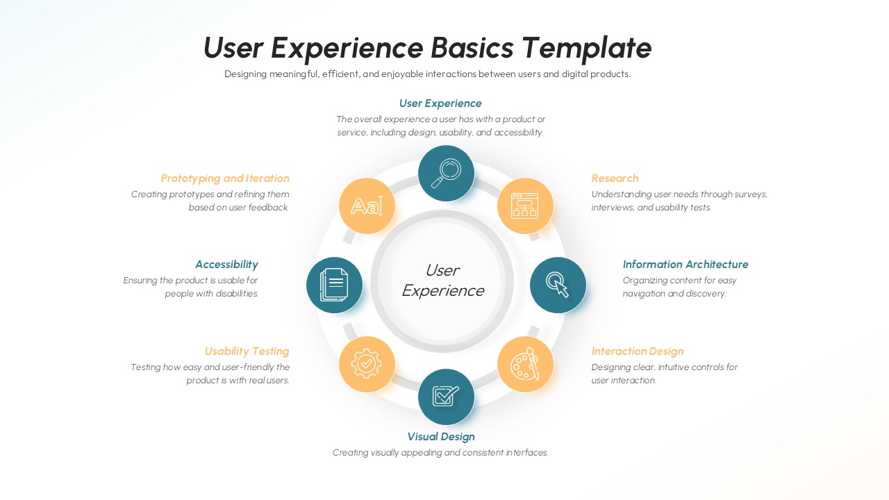 user experience basics template - User Experience Basics Template