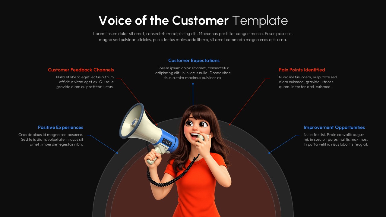 Dark theme Voice of Customer template with megaphone-holding character and 5 VoC analysis sections for presentations