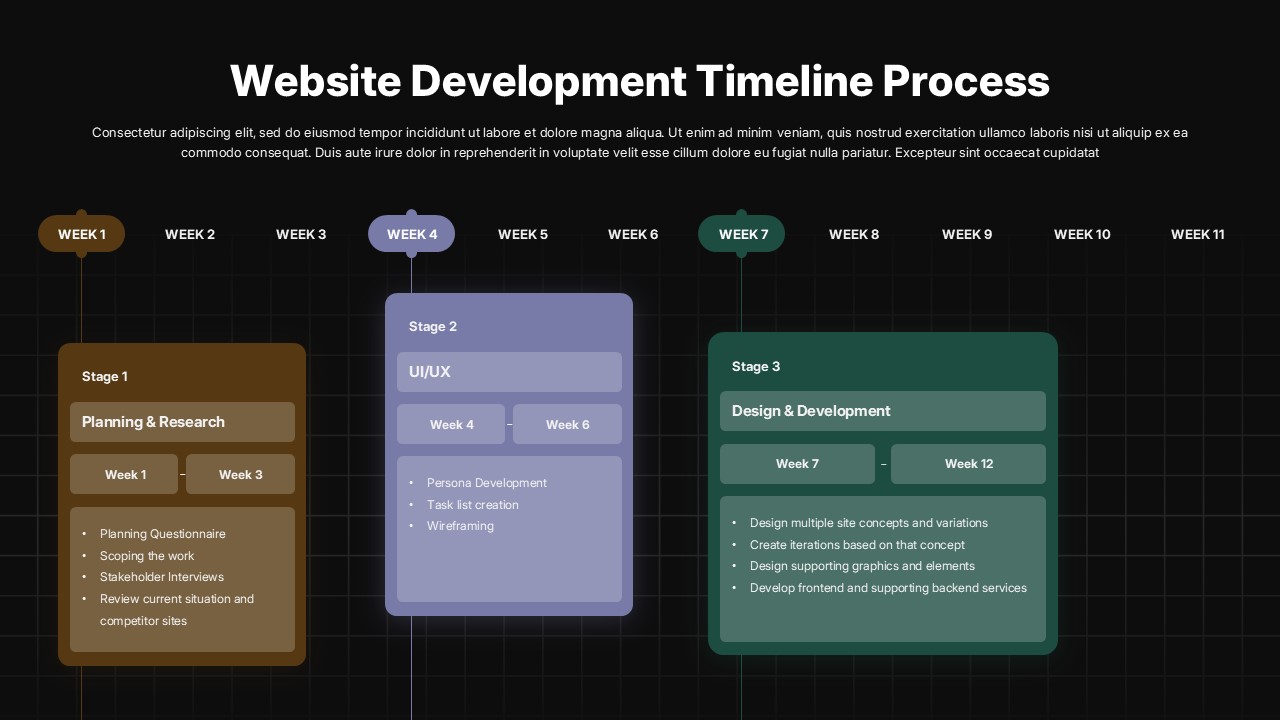 Final website development stages - Testing (pink), Site Launch (magenta), Ongoing Support (brown) with week timelines