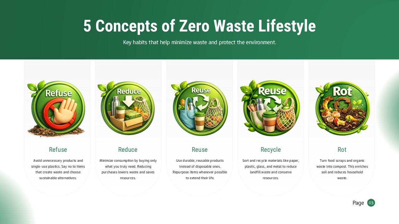 5 R's framework slide with circular icons showing refuse, reduce, reuse, recycle, rot methodology