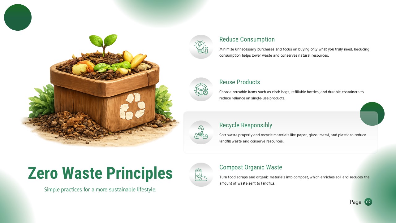 Core principles slide with compost bin and plant showcasing four zero waste fundamentals
