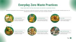 Daily practices grid showing six actionable zero waste habits with real lifestyle photography
