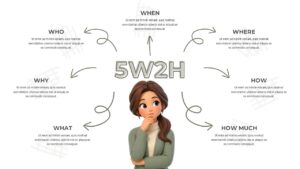 5W2H analysis framework Google Slides template with light background and business planning layout design