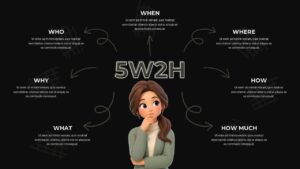 5W2H analysis framework PowerPoint template with dark background and cartoon businesswoman illustration