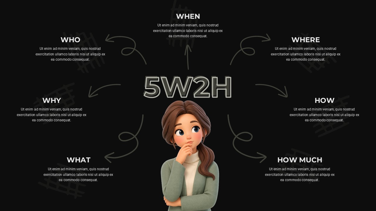 5W2H analysis framework PowerPoint template with dark background and cartoon businesswoman illustration
