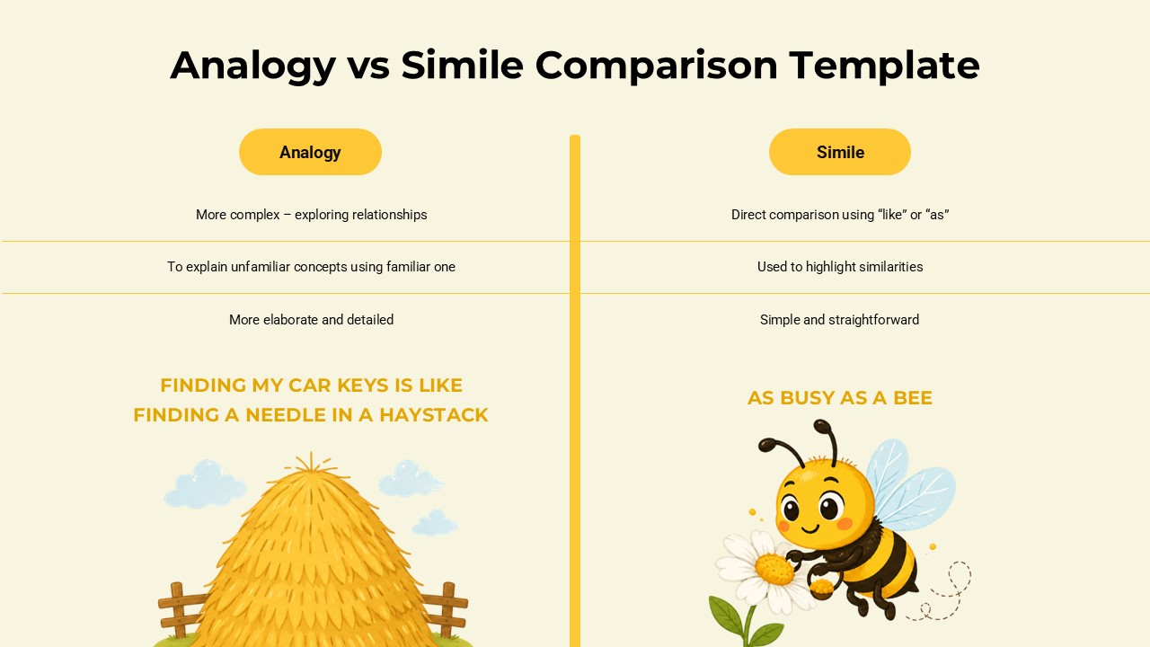 Teacher's analogy vs simile comparison slide with examples like 'busy as a bee' helping students understand literary devices