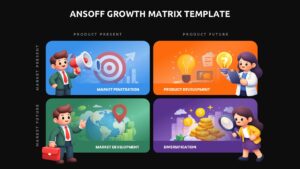 Dark-themed Ansoff growth matrix guides executives through strategic options for business expansion and diversification