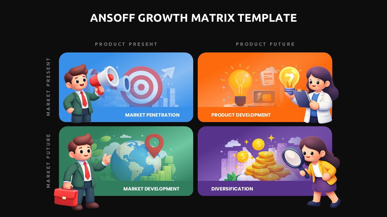 Dark-themed Ansoff growth matrix guides executives through strategic options for business expansion and diversification