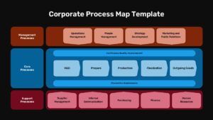 Dark theme corporate process map with burgundy, blue, and wine colors showing three-tier business workflow on black background