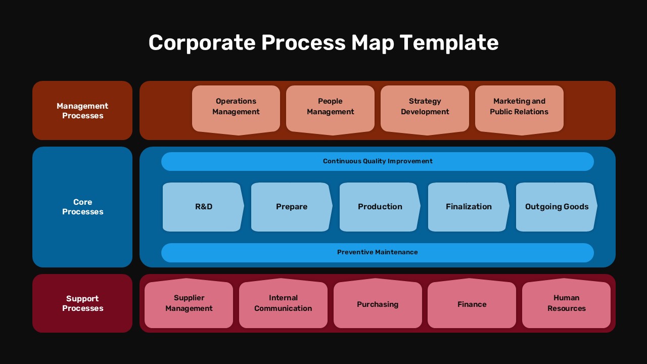 Dark theme corporate process map with burgundy, blue, and wine colors showing three-tier business workflow on black background