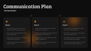 Communication plan slide showing three-stage process flow with orange arrows and bullet points