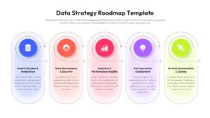 Data Strategy Roadmap PowerPoint template with 5-stage process flow showing data collection to scaling phases
