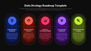 Dark theme Data Strategy Roadmap template featuring 5 connected stages for data transformation presentations