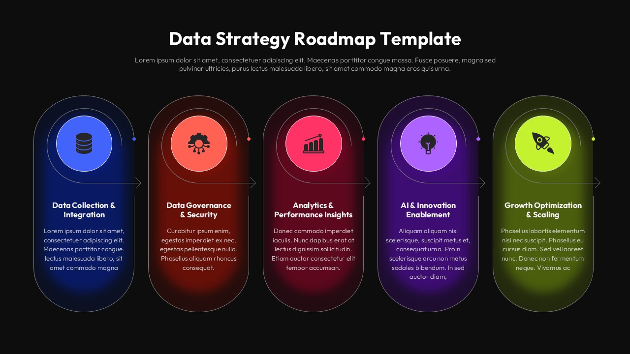 Dark theme Data Strategy Roadmap template featuring 5 connected stages for data transformation presentations