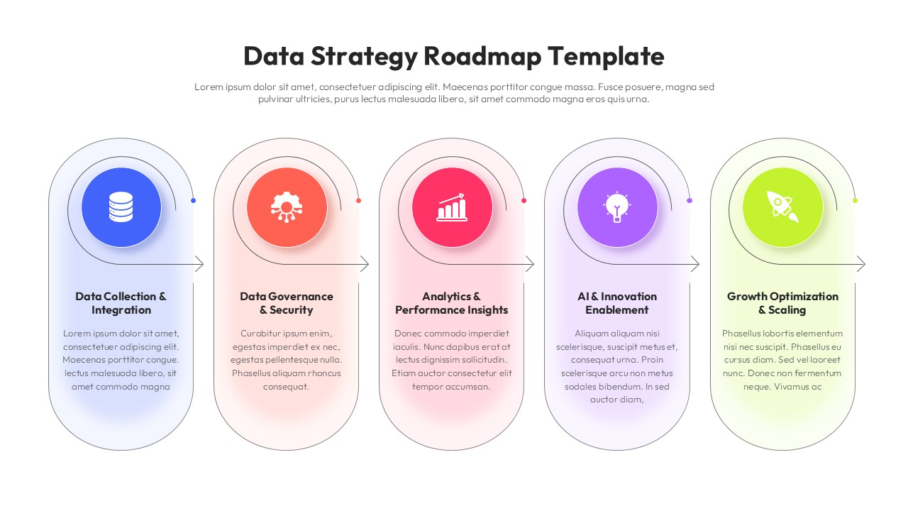 Data Strategy Roadmap PowerPoint template with 5-stage process flow showing data collection to scaling phases
