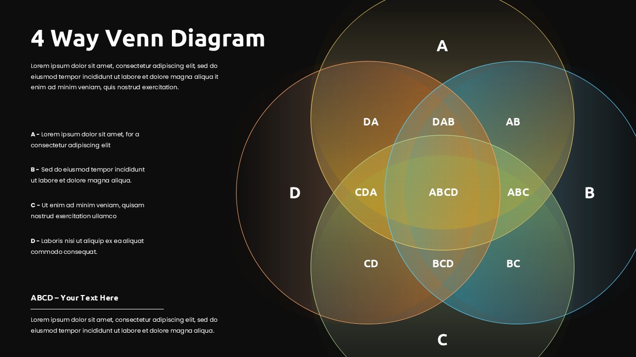 Dark-themed 4-way Venn diagram template for PowerPoint and Google Slides showing complex data relationship visualization