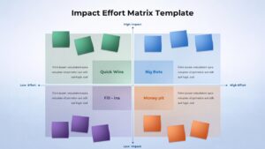 Light-themed Impact Effort Matrix PowerPoint template for categorizing projects by impact and effort levels