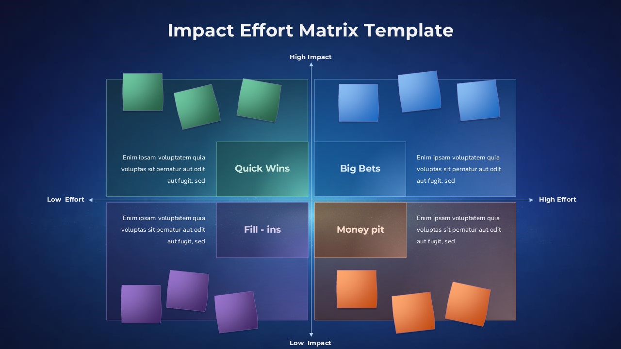 Impact Effort Matrix template with dark theme showing four quadrants for strategic project prioritization