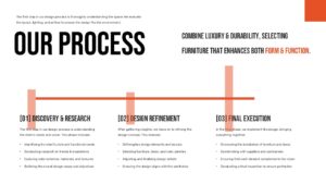 Three-phase design process timeline from discovery through execution helps clients understand project workflow and expectations