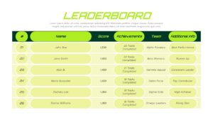 Light theme leaderboard Google Slides template with participant rankings and achievement tracking system