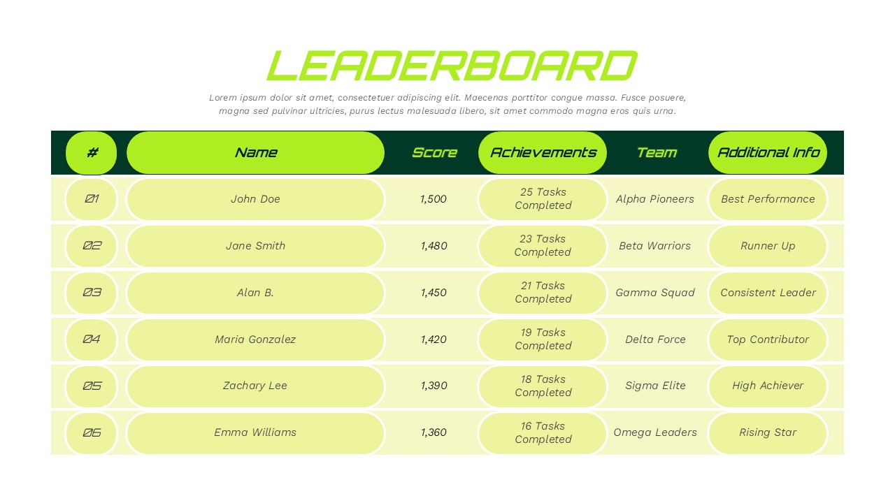 Light theme leaderboard Google Slides template with participant rankings and achievement tracking system