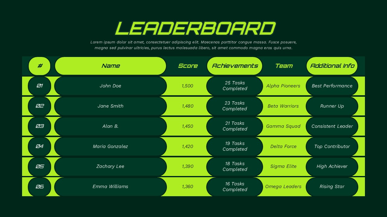 Dark green leaderboard PowerPoint template with ranking system for competitions and gaming tournaments