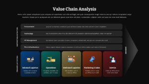 Dark theme Porter's Value Chain diagram with same layout but black background and white text for enhanced contrast