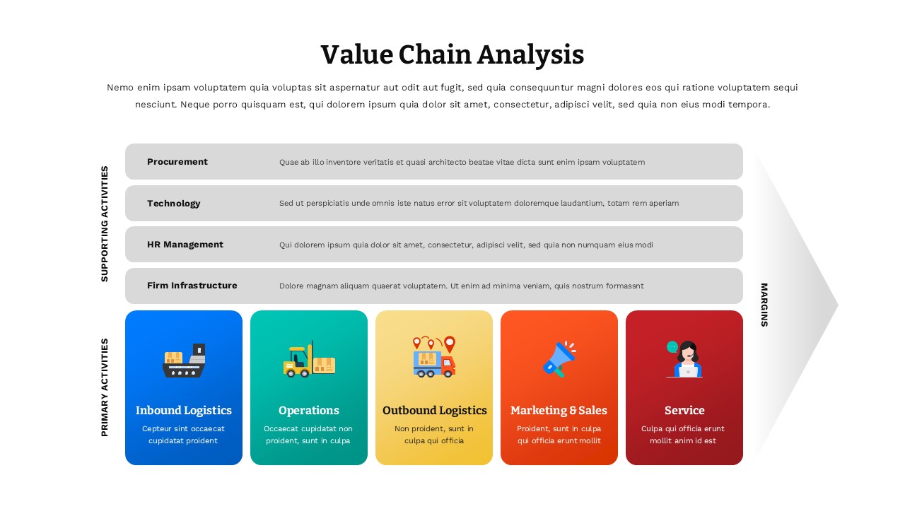 Porter's Value Chain diagram with gray supporting activities bar and colorful primary activities cards on white background