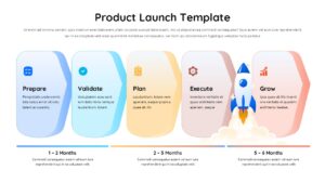 Product launch timeline with 5 stages from Prepare to Grow in light colors