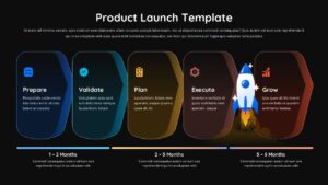 Dark theme product launch timeline with 5 stages from Prepare to Grow