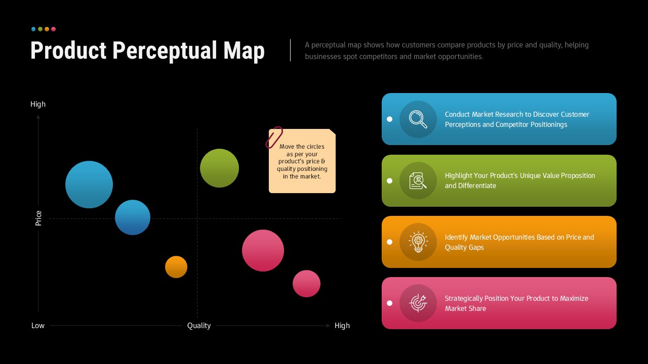 Executive boardroom analysis using dark-themed perceptual map to present competitive positioning strategy findings
