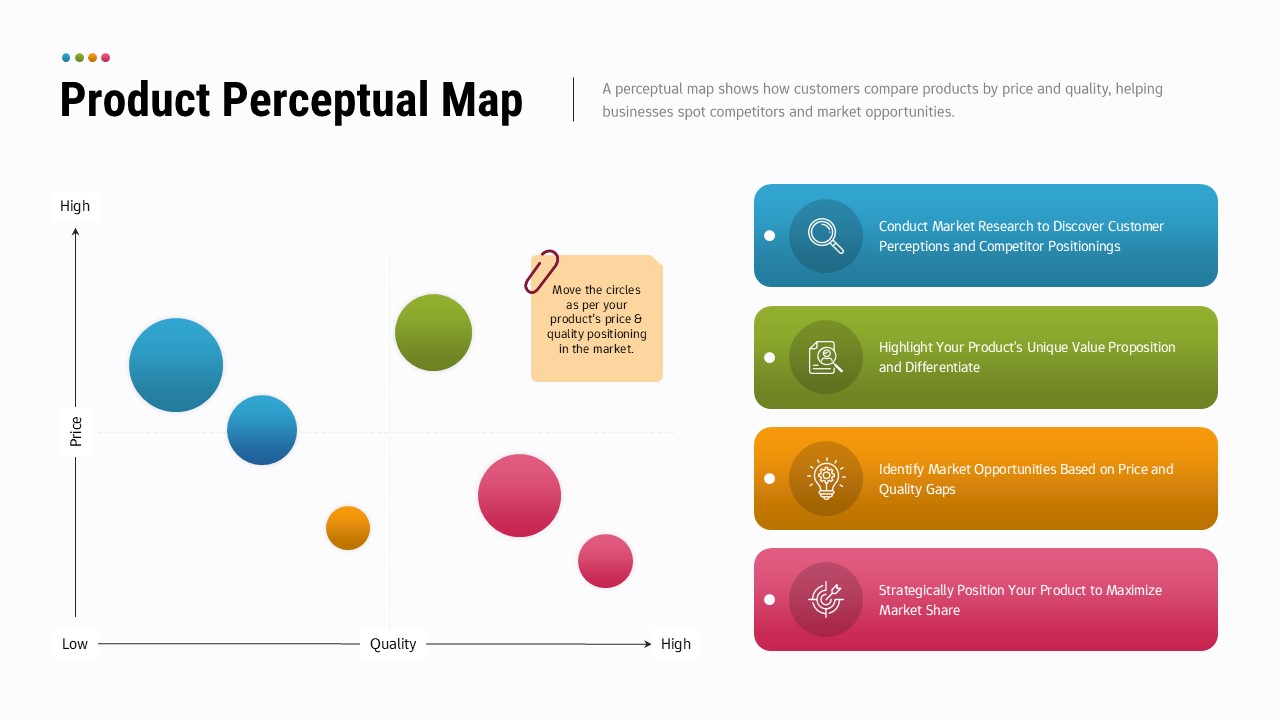 Marketing team maps competitor products by price vs quality to find strategic positioning gaps in their market