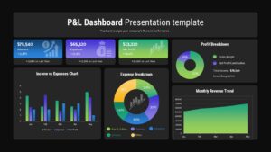 Dark theme P&L dashboard template with financial KPIs, profit charts for PowerPoint and Google Slides presentations