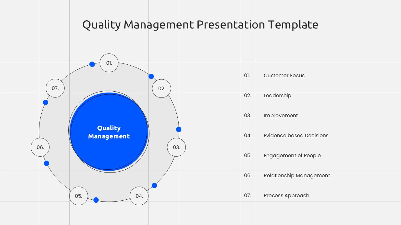 Light-themed quality management circular diagram with blue central hub and 7 numbered principles on white background